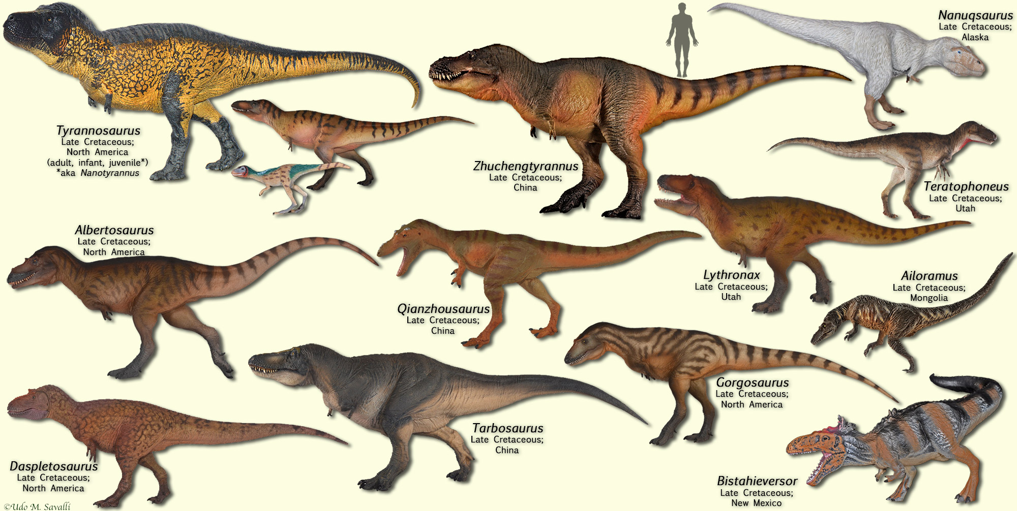 carnivorous dinosaurs names